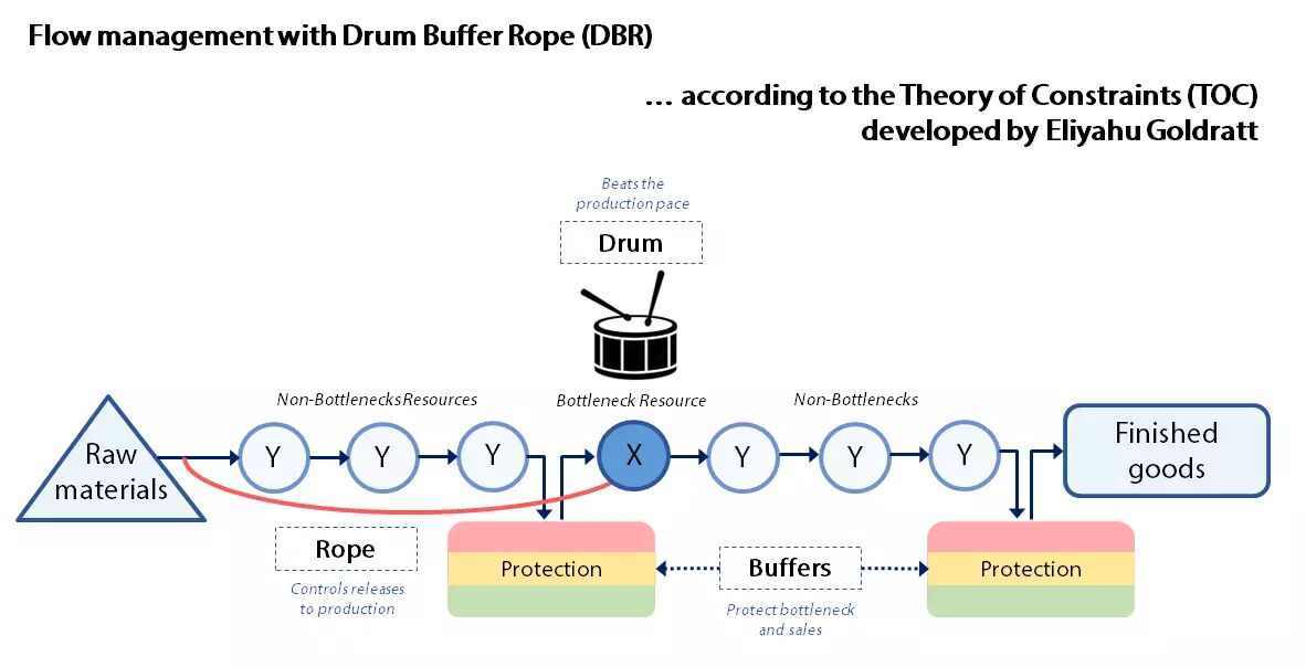 Image explaining the DBR principle