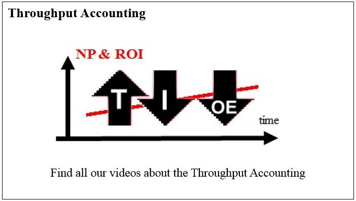 Thèmes des vidéos Throughput Accounting de Marris Consulting